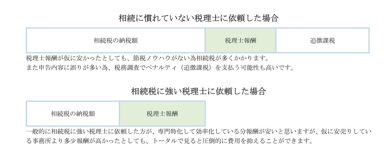 相続税申告で失敗しないたった一つの方法