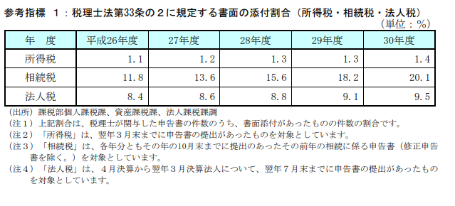 書面添付制度を使わないって選択肢があるの？